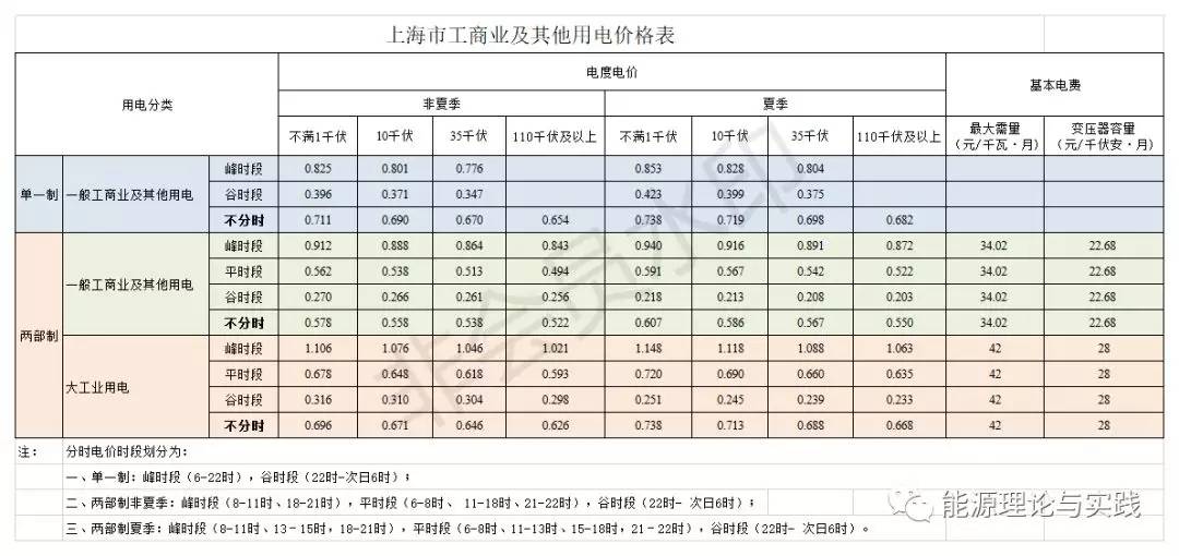 上海峰谷电价时段2023(2023上海电费分时段收费标准最新)-第1张图片-鲸幼网