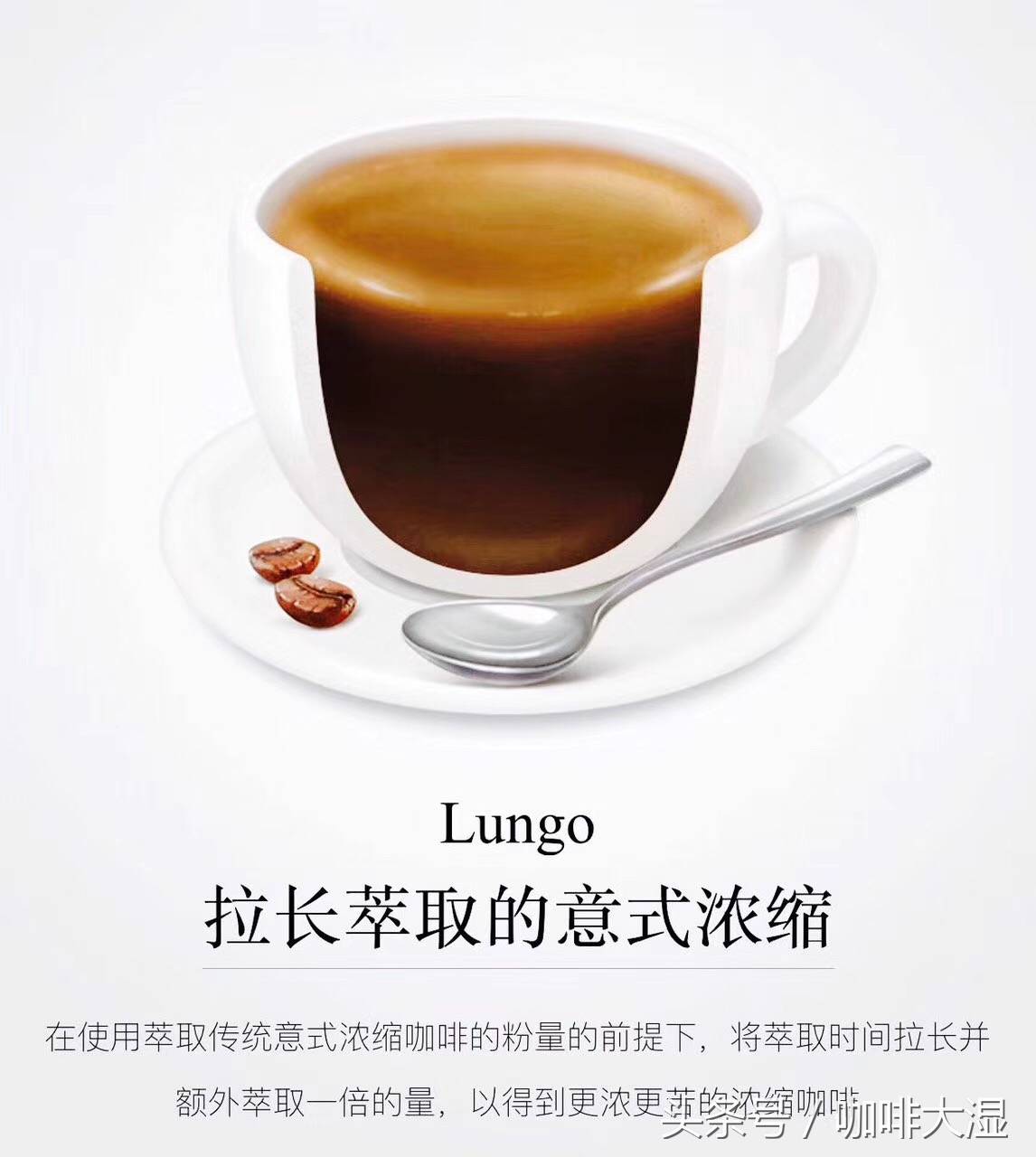 星巴克Starbucks咖啡制作配方与价格