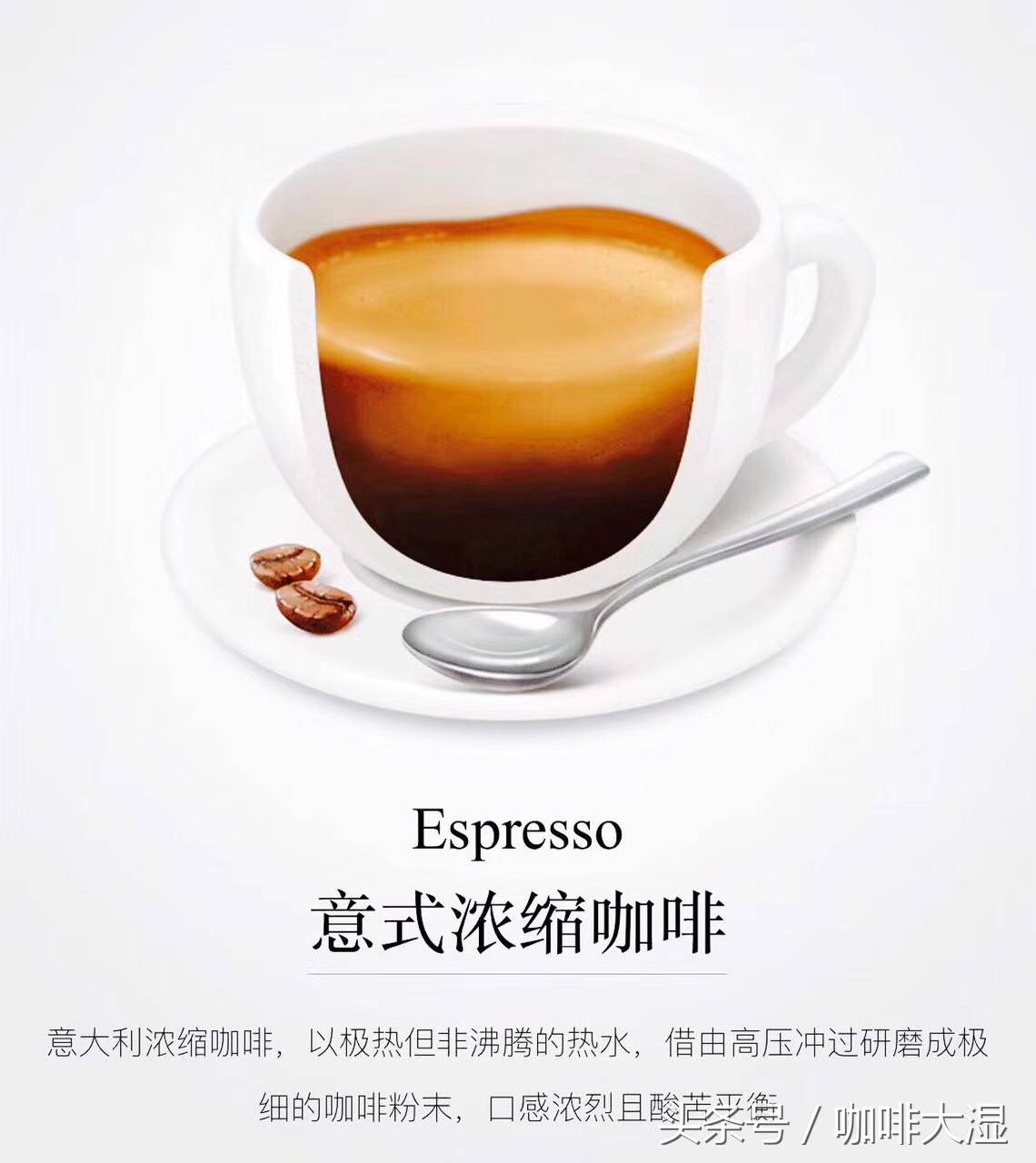 星巴克Starbucks咖啡制作配方与价格